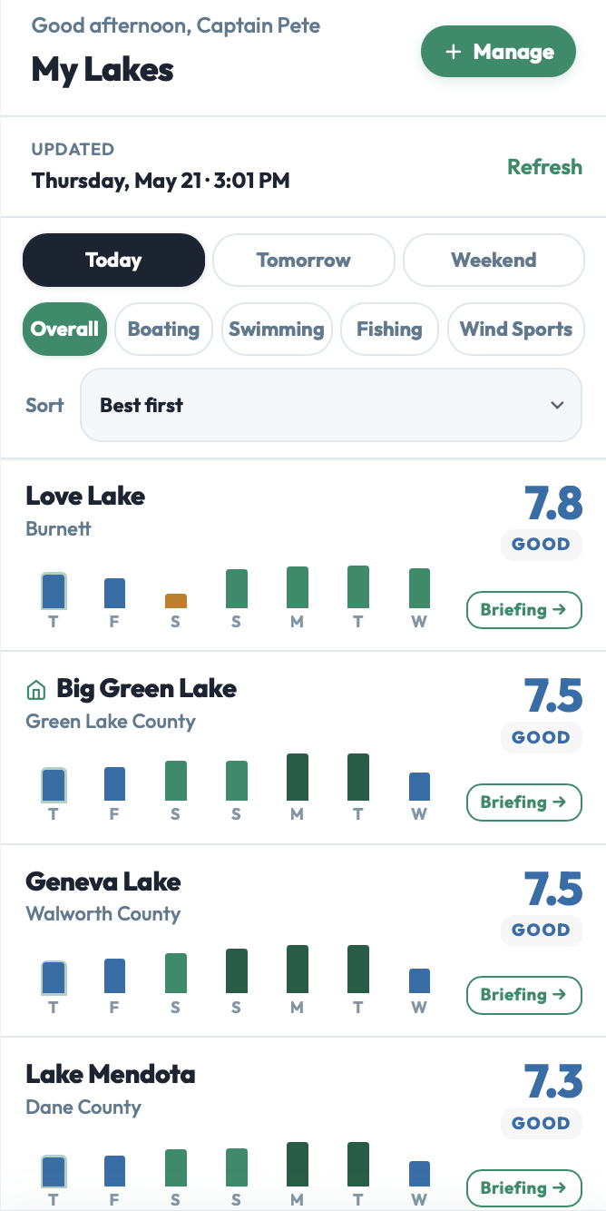 Glassy My Lakes view comparing today's scores across five Wisconsin lakes.